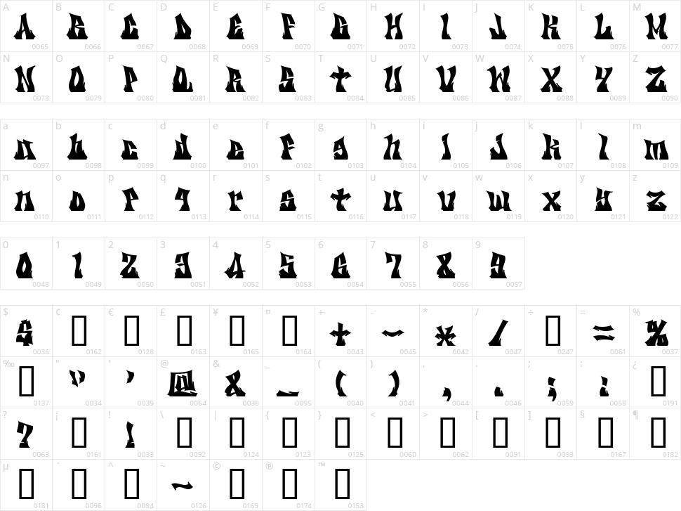 KZ Gravity Character Map