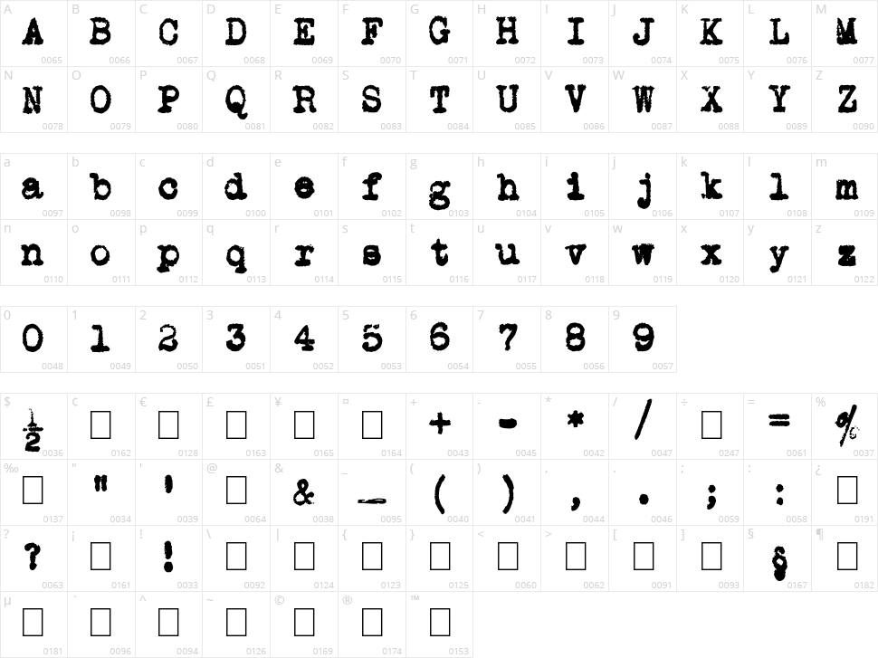L.C. Smith 5 Typewriter Character Map