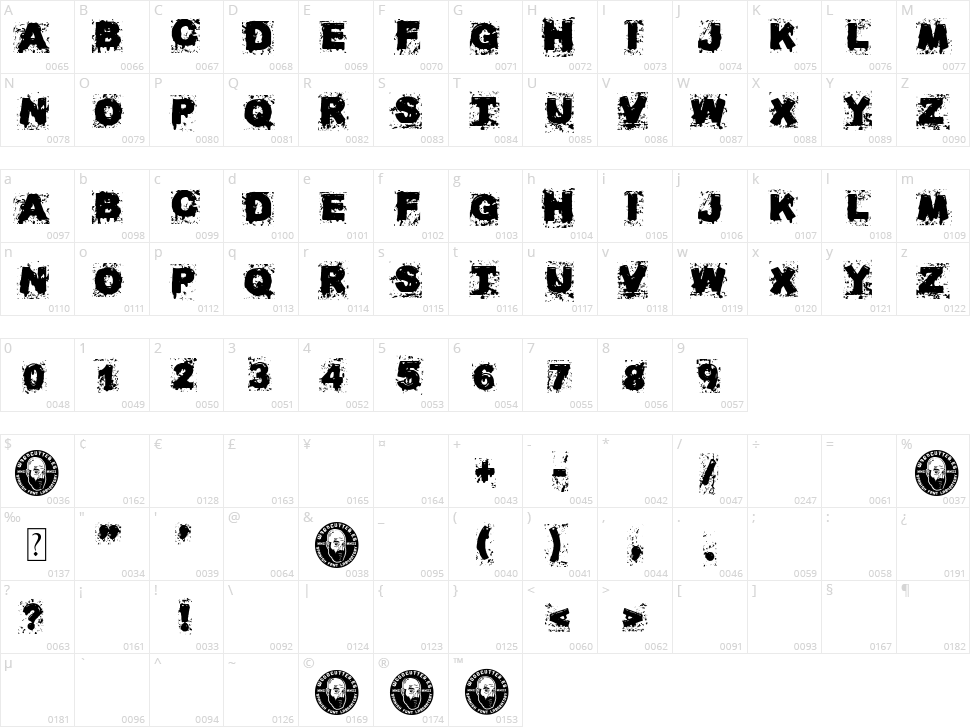 La Casa Del Cementerio Character Map