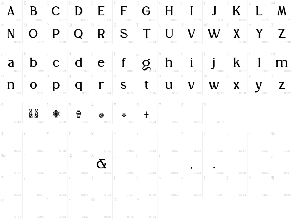 La De Chane Character Map