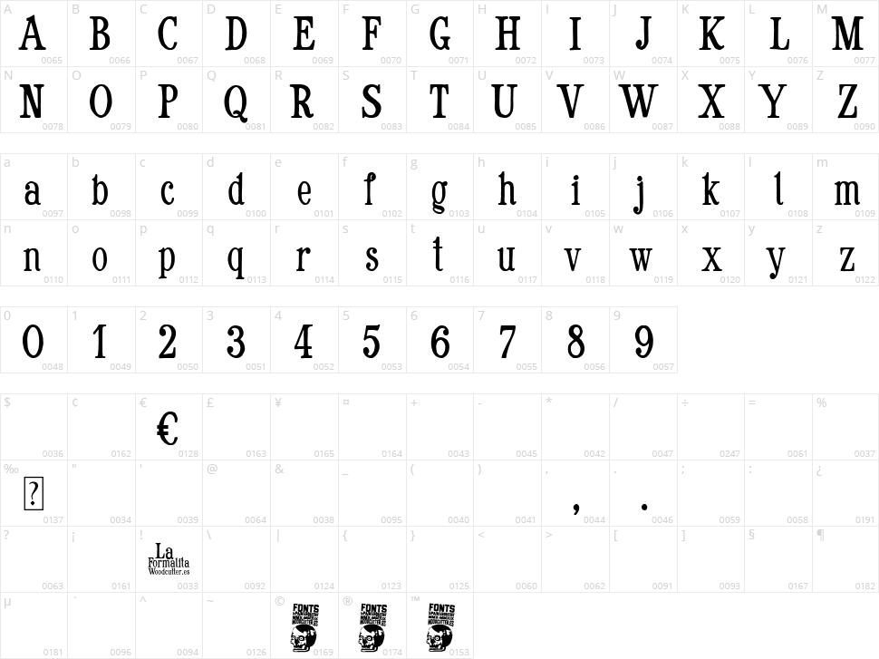 La Formalita Character Map
