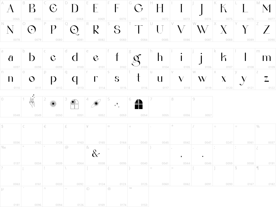 La Gagliane Character Map