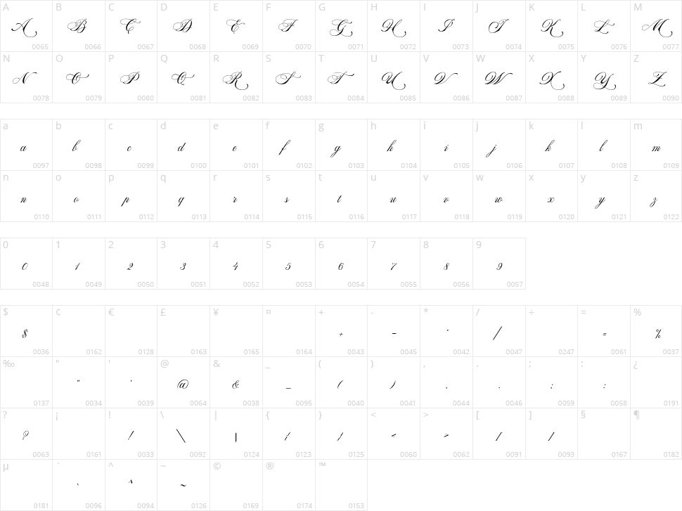 La Graziela Character Map