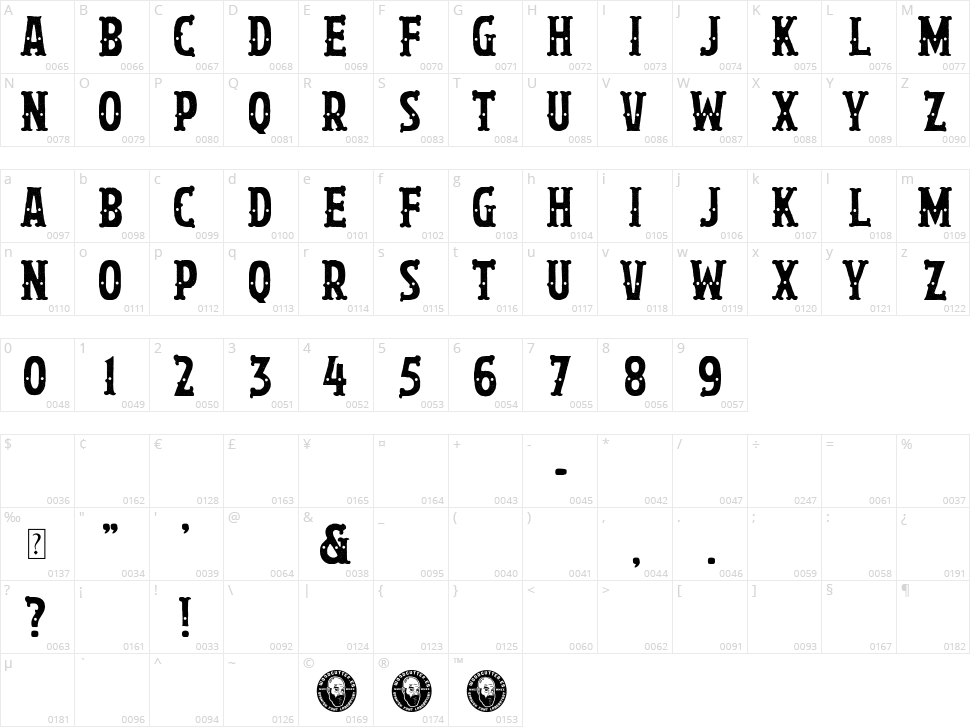 La Hija Del Trapecista Character Map