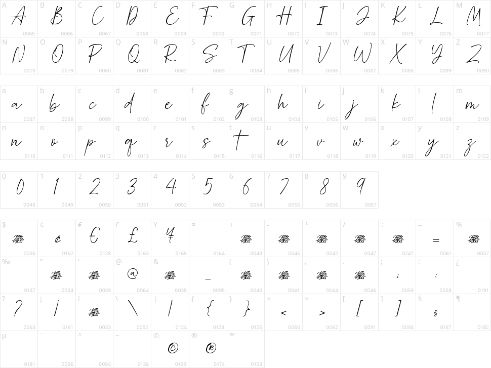 La Molestin Character Map