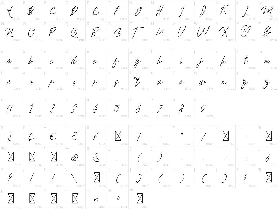 La Nantes Character Map