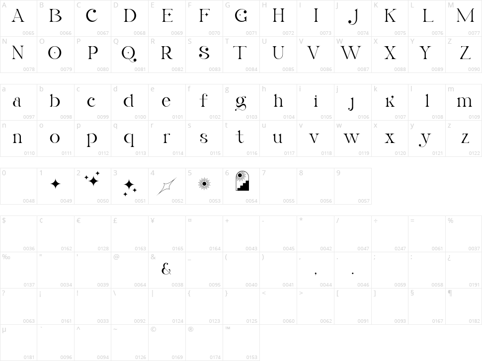 La Obrige Character Map