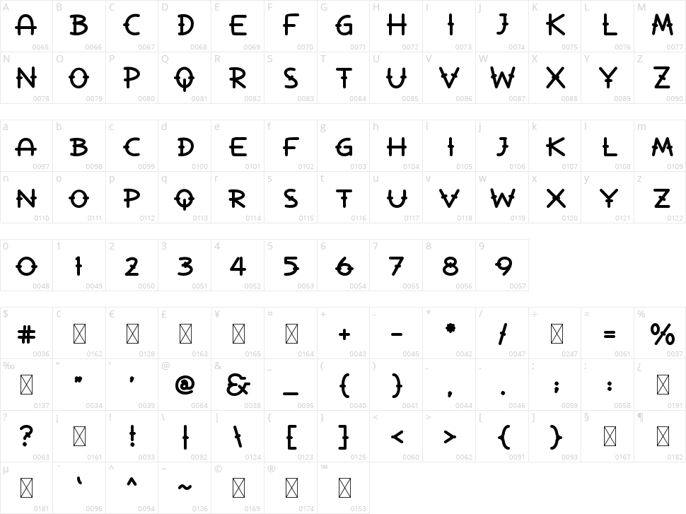 La Pirata Character Map
