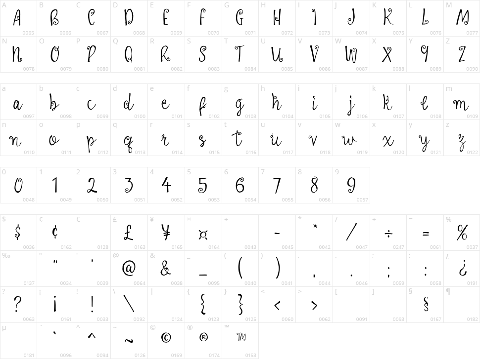 La Provence Character Map