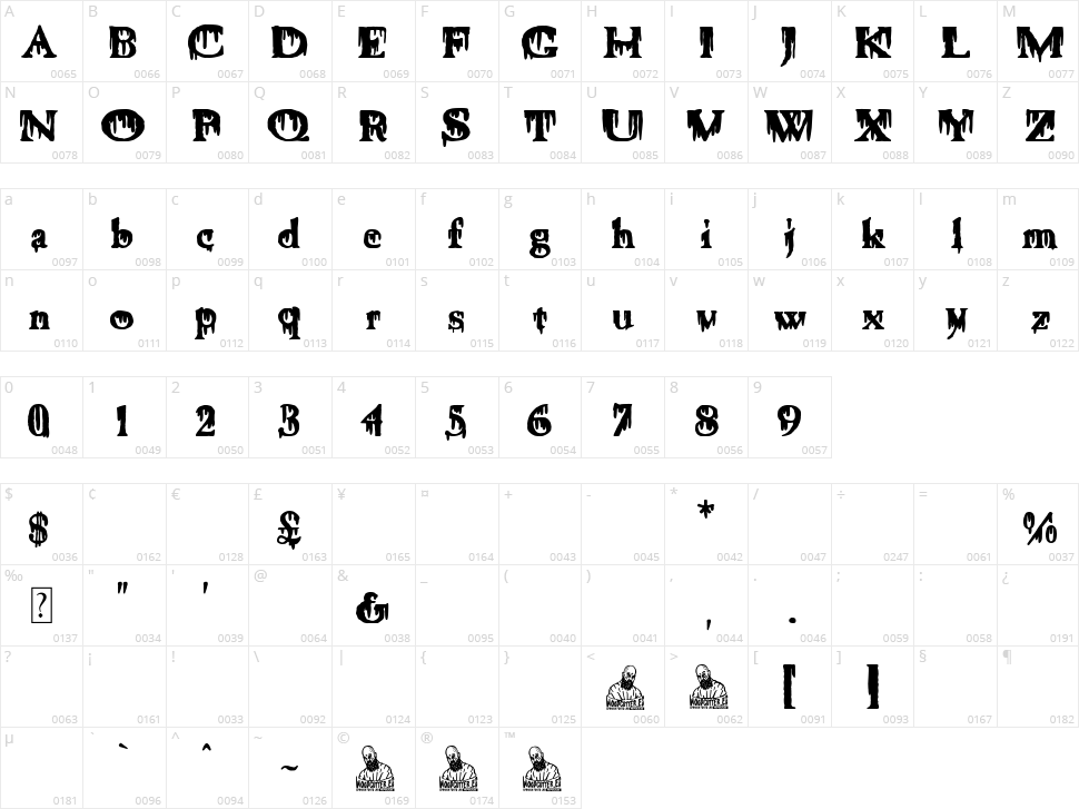 La Sangrienta Caslon Character Map