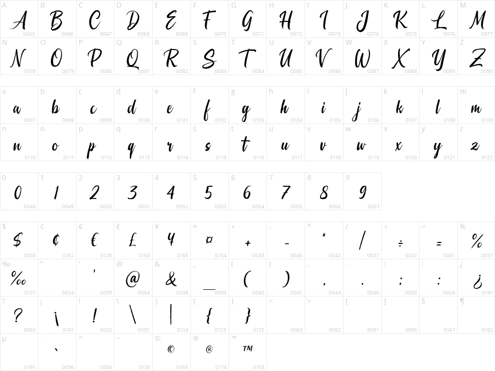 La Siesta Character Map