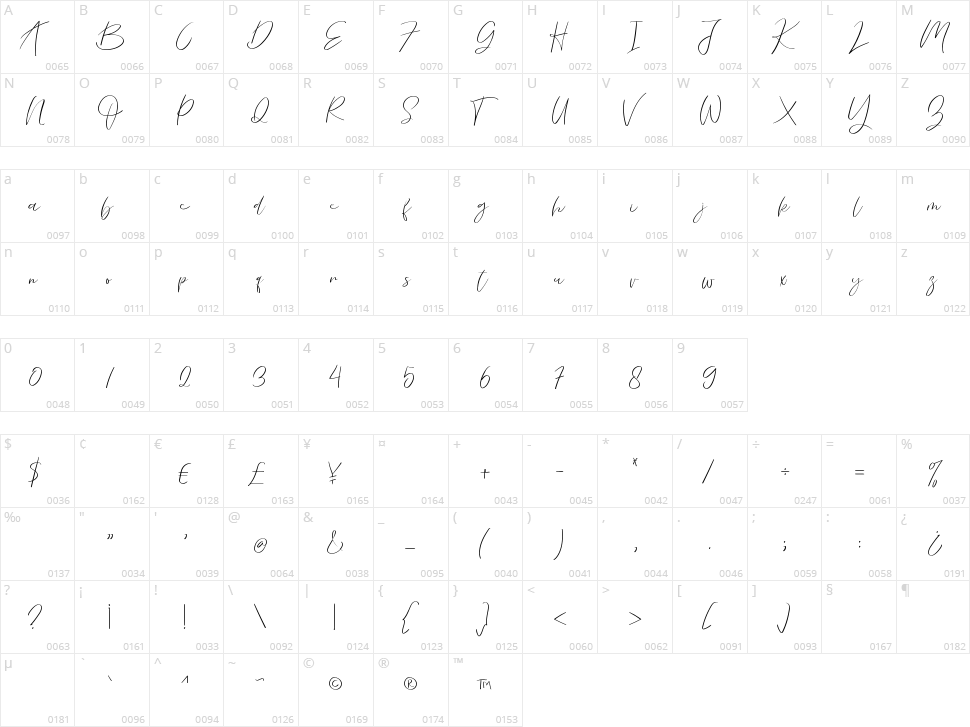 La Vista Character Map