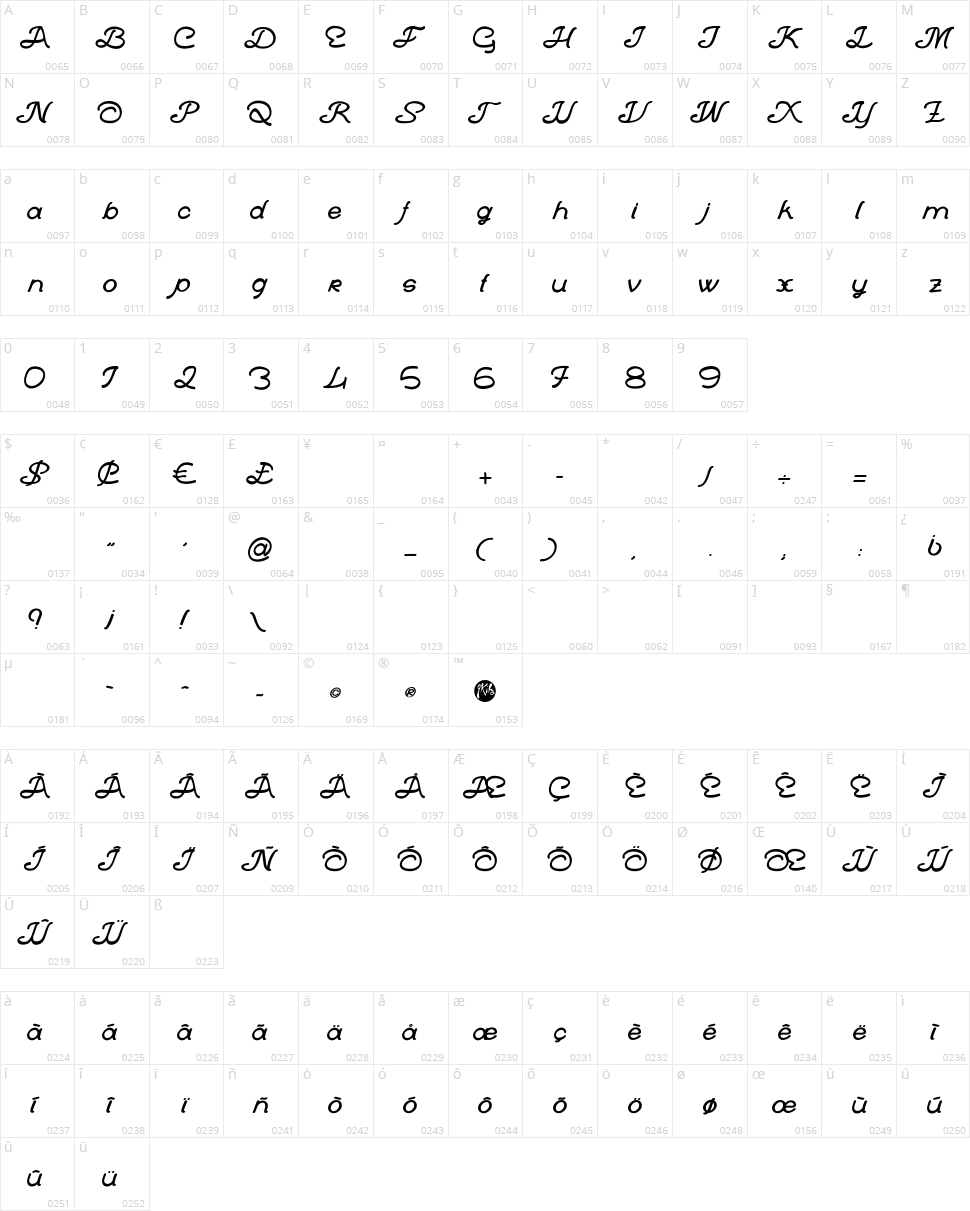 La Bande En Baskets Character Map