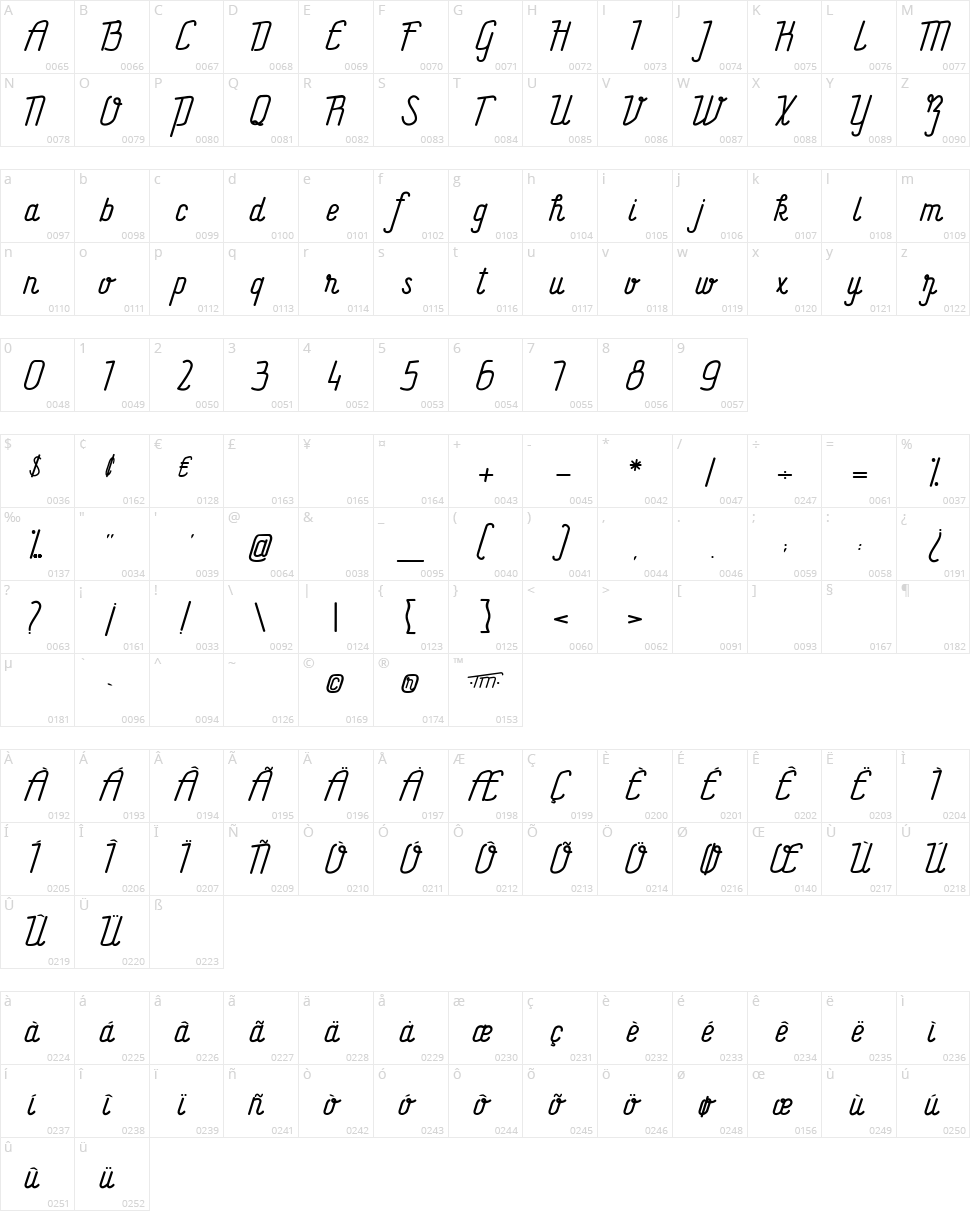 La Bataille du Sanctuaire Character Map