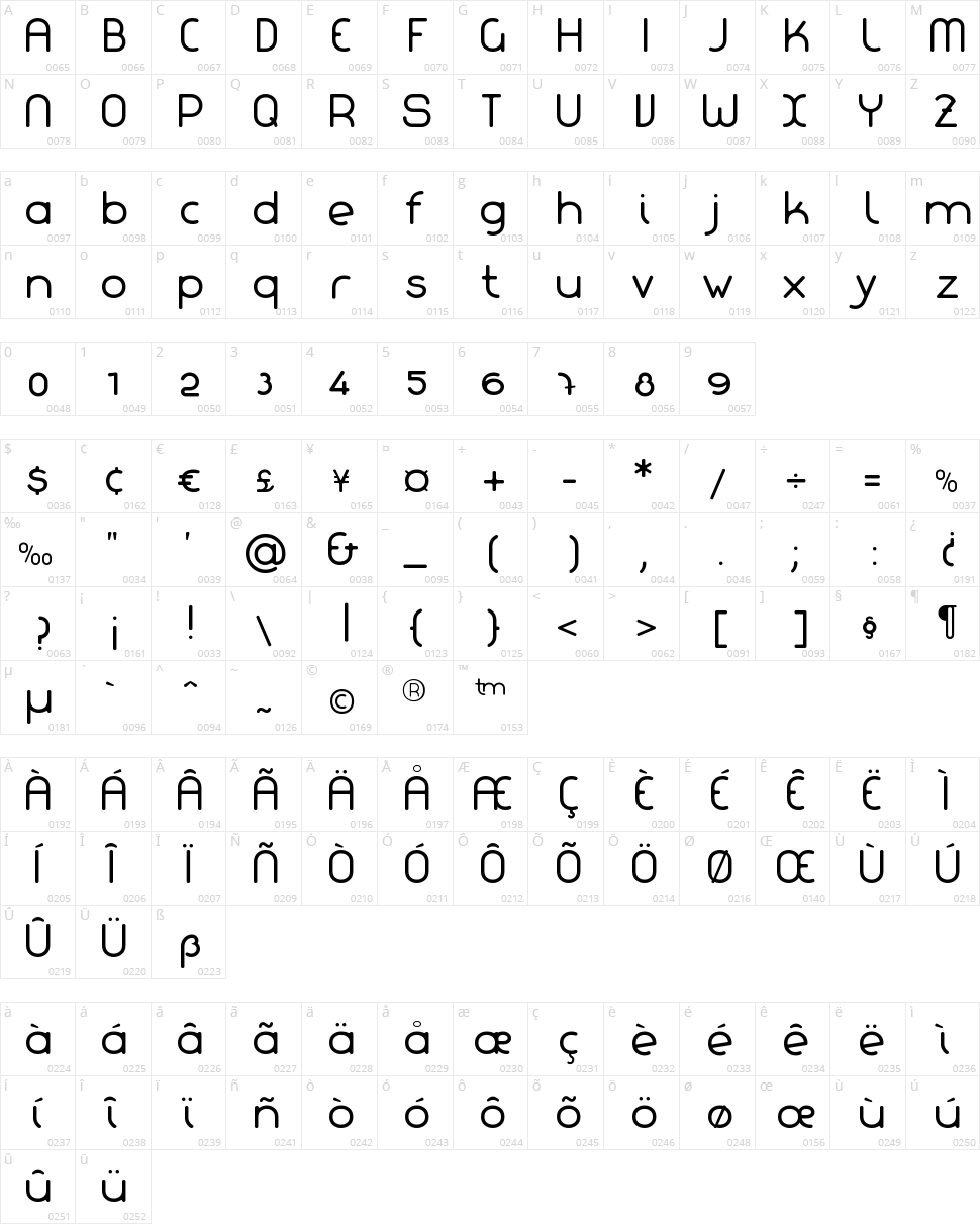 La chata Character Map