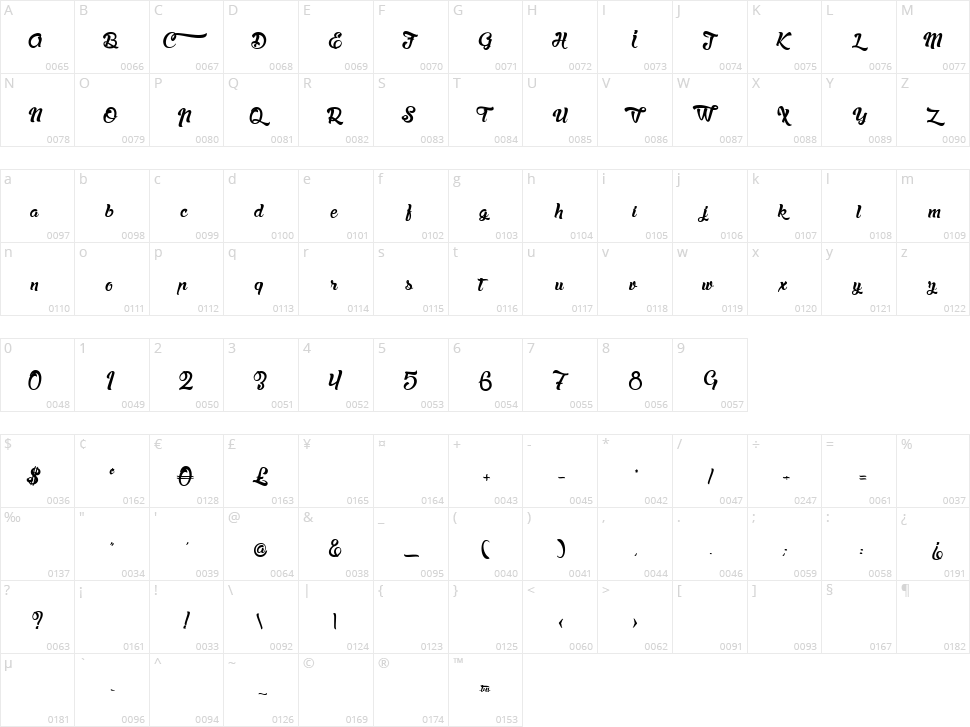La Chatte à Maman Character Map