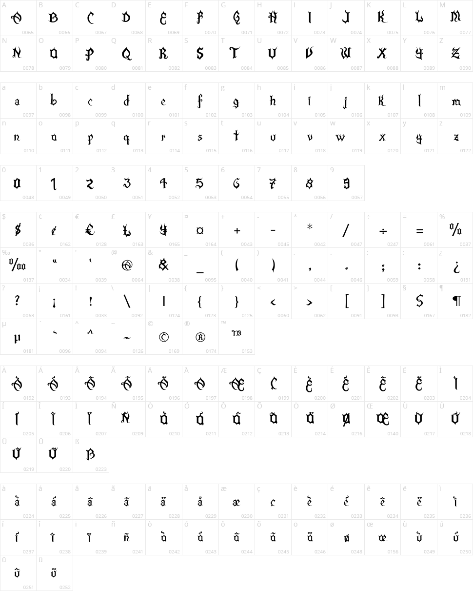 La Flama y La Espina Character Map