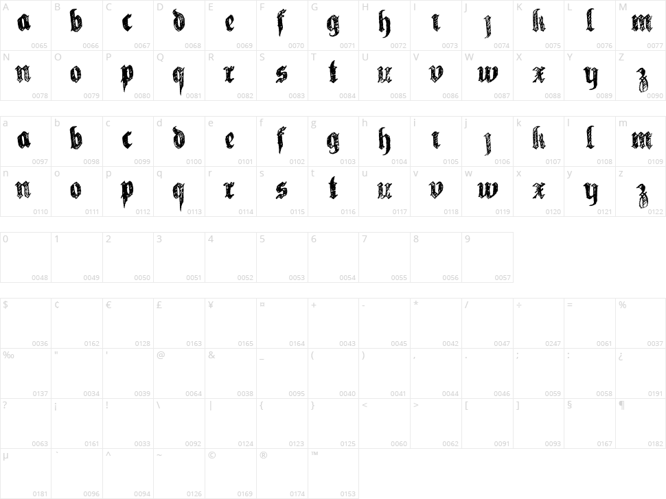 La Fraktouille Character Map
