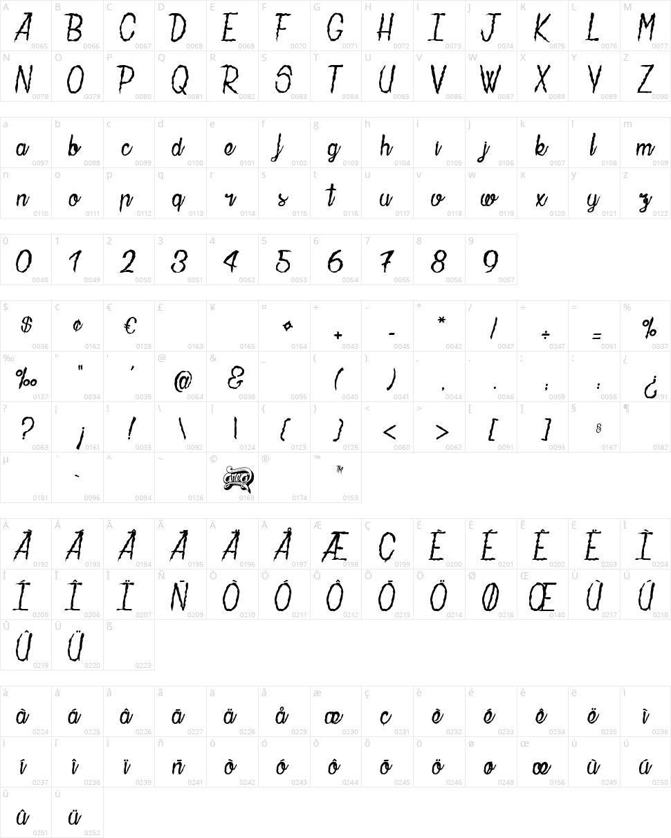 La Maison de Papier Character Map