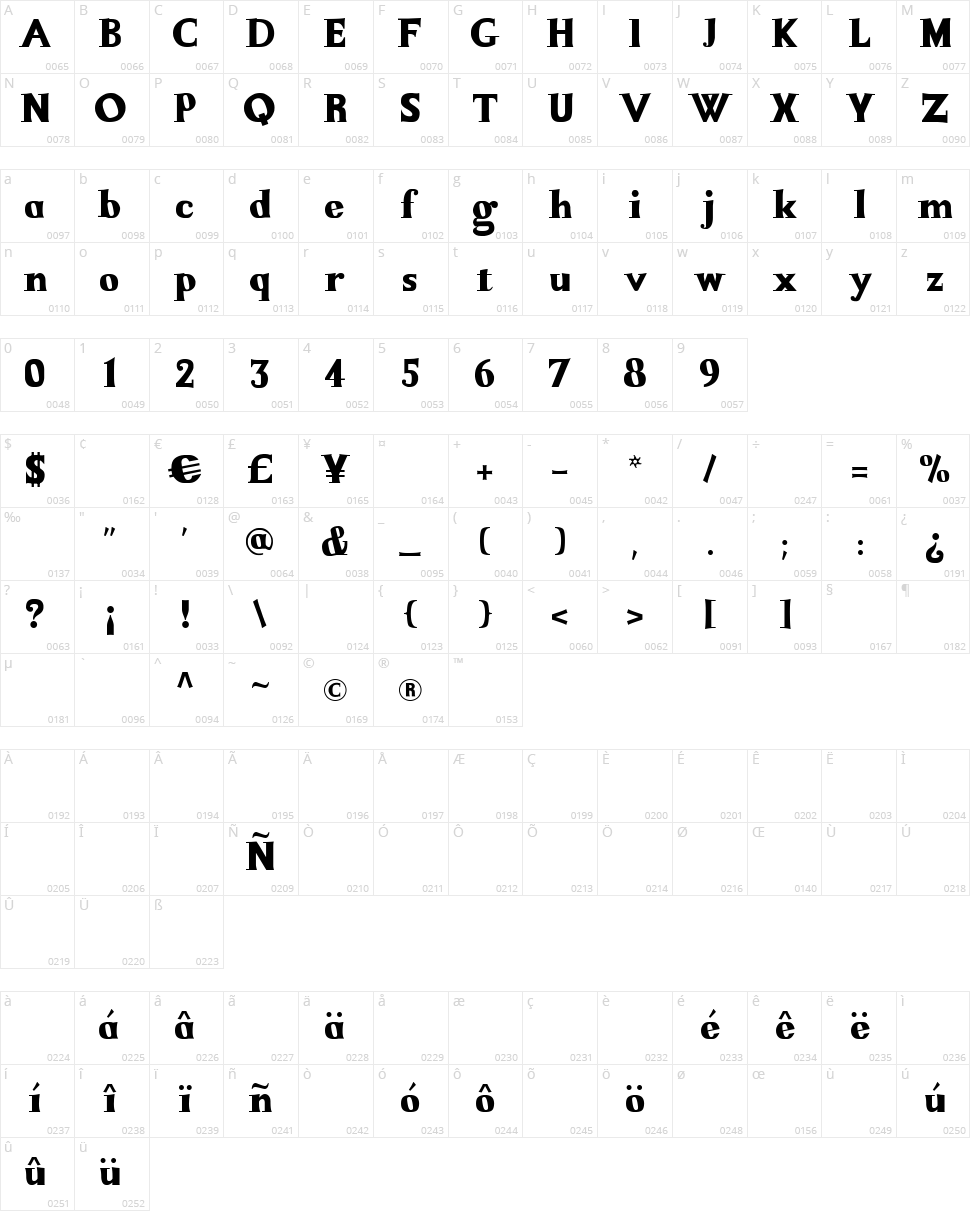 La Mamucha Character Map