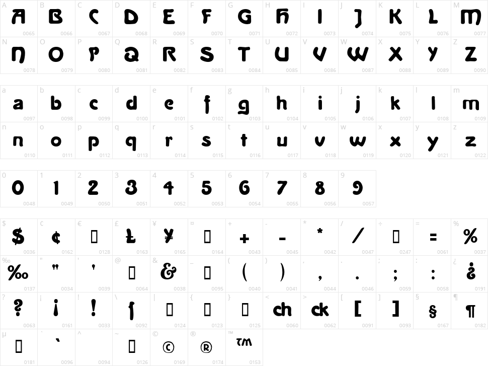 La Negrita Character Map