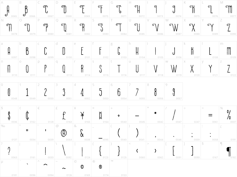 La Petitenget Character Map