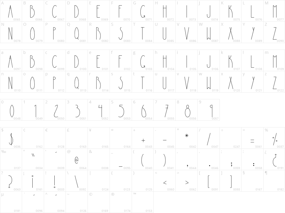La Piedrita Character Map
