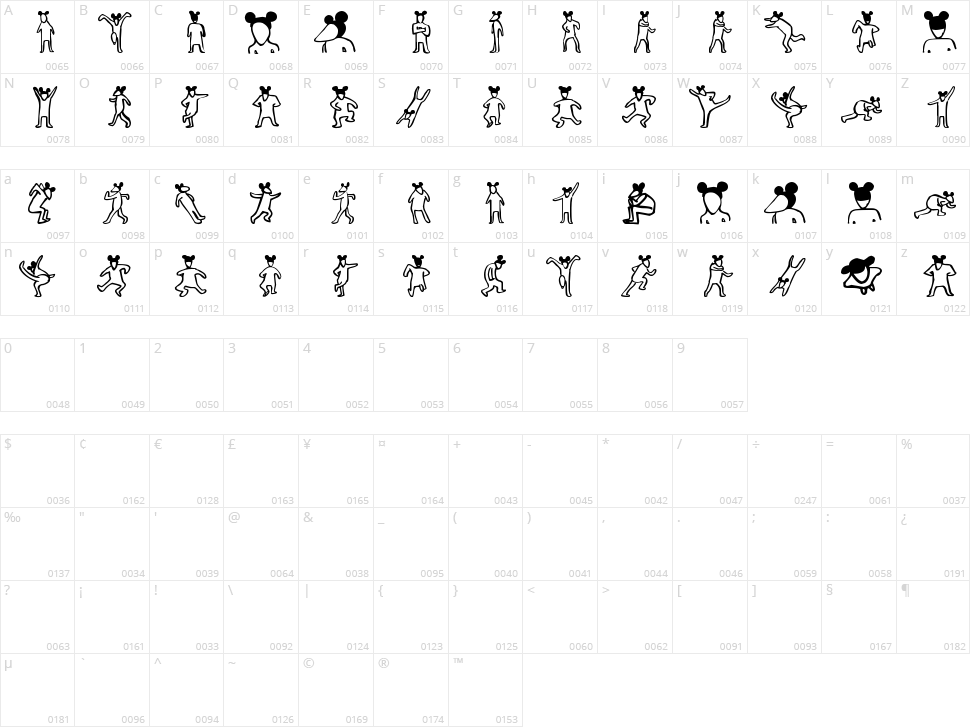 La Rata Bizarra Character Map