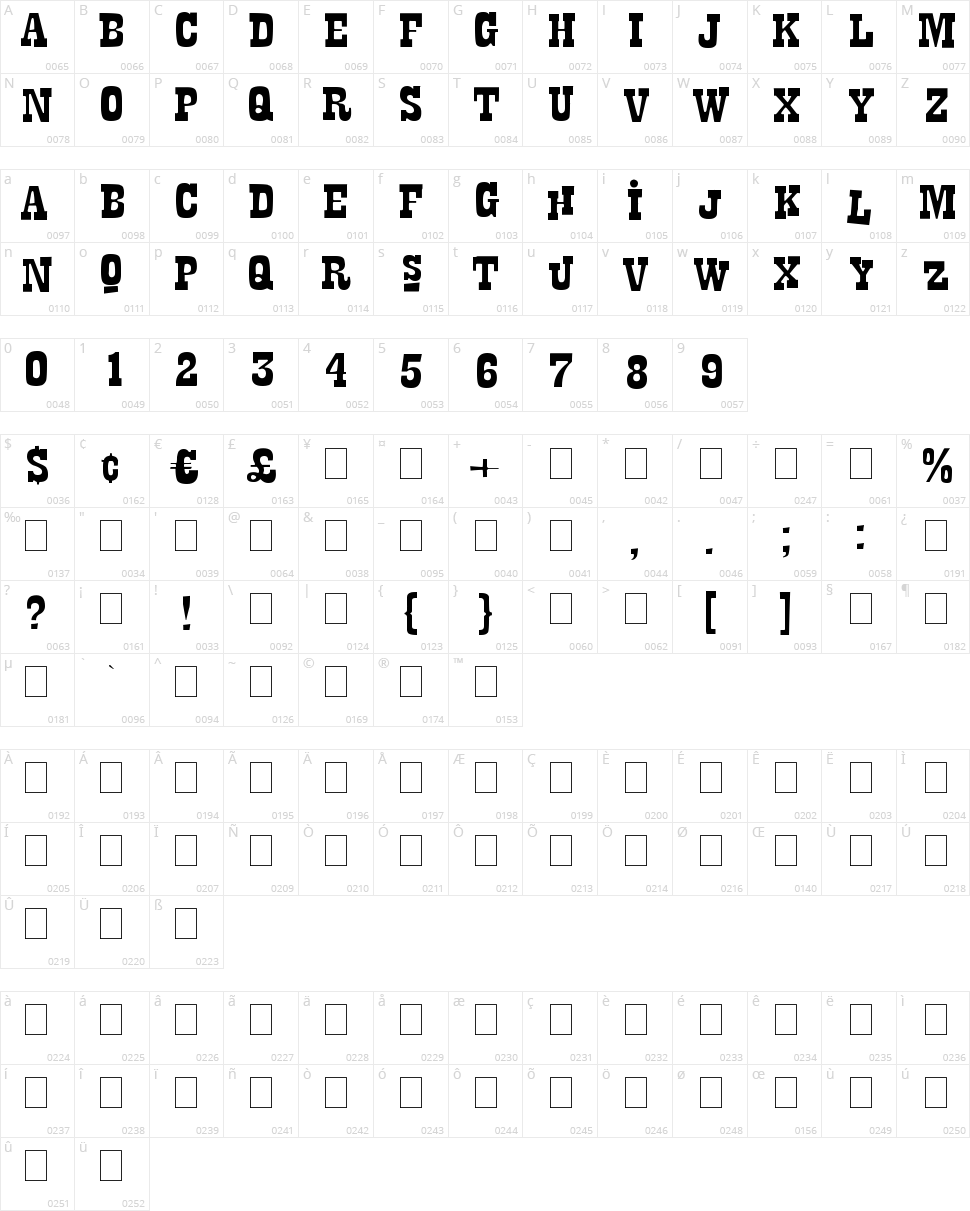 La Tequila Character Map
