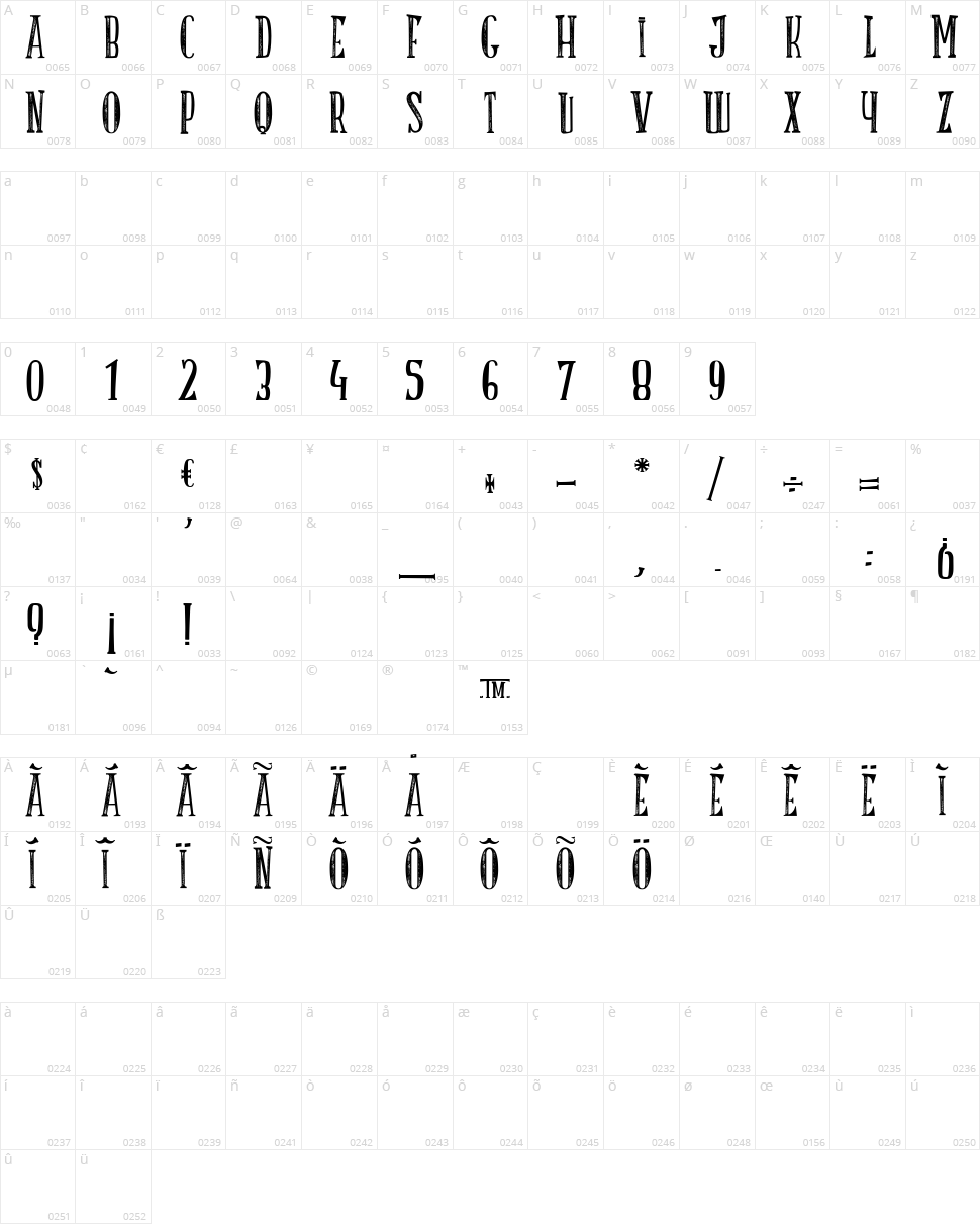 La Truite à Papa Character Map