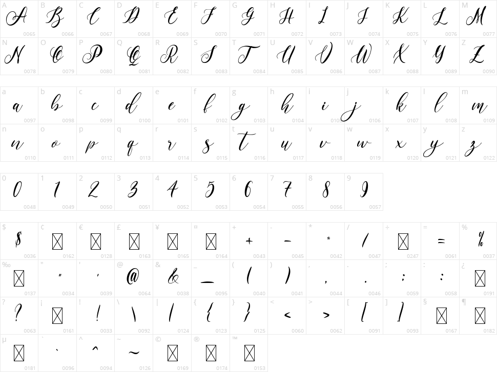 Labajo Character Map