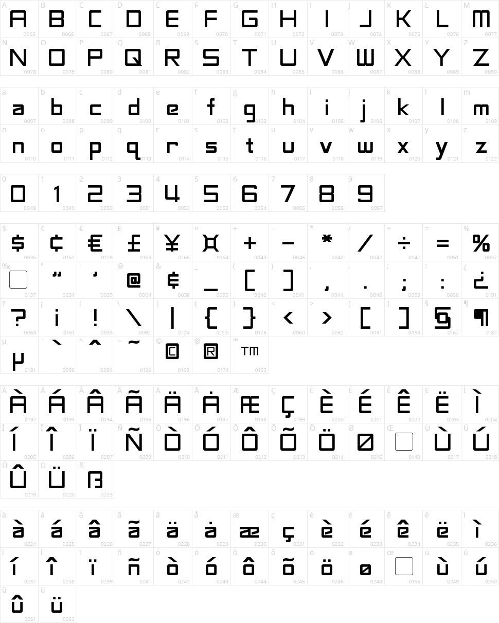 LaBeouf Character Map
