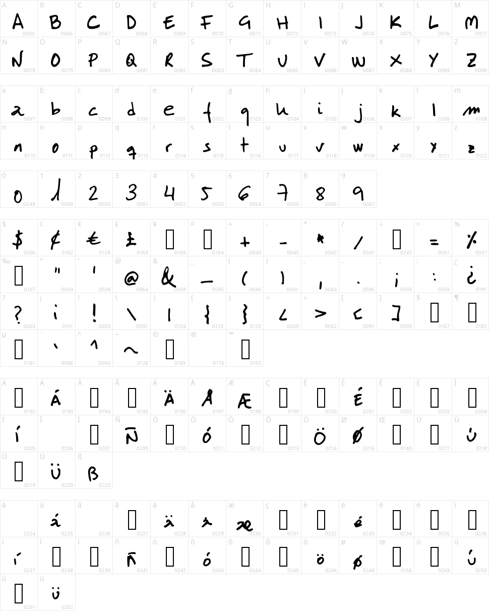 LabMol Character Map