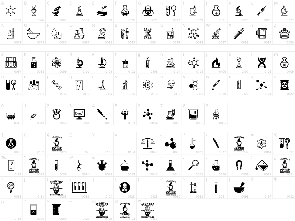 Laboratory Character Map