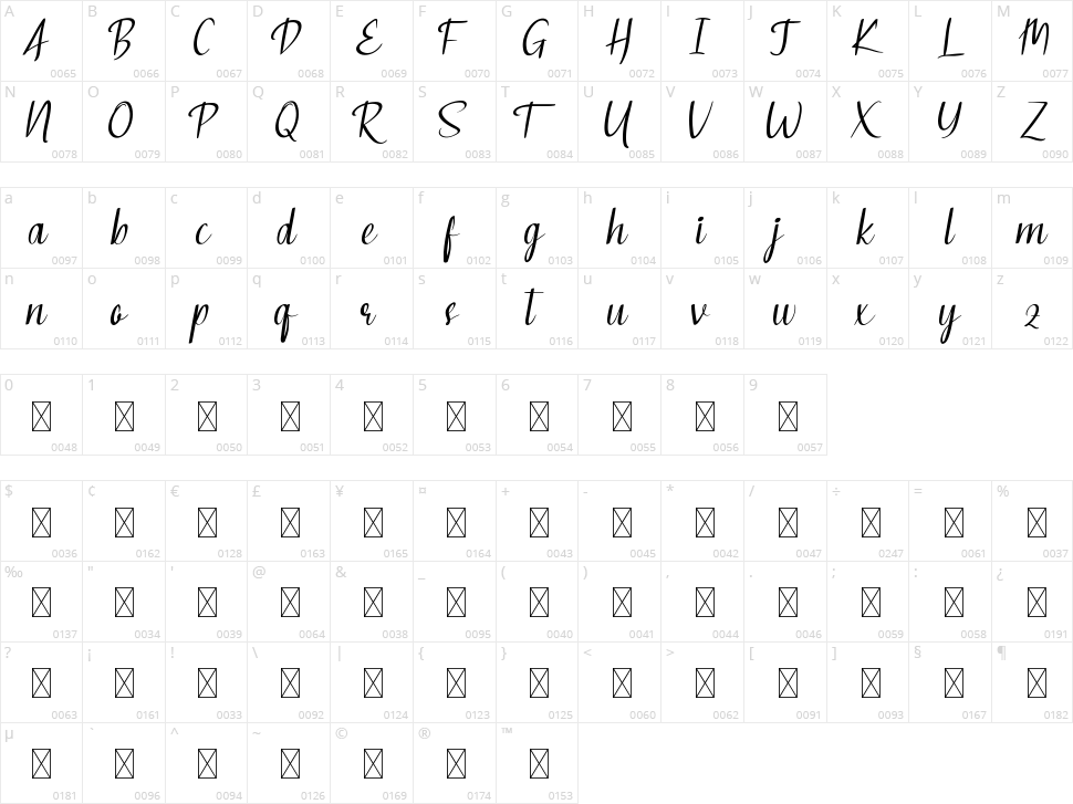 Laborious Character Map