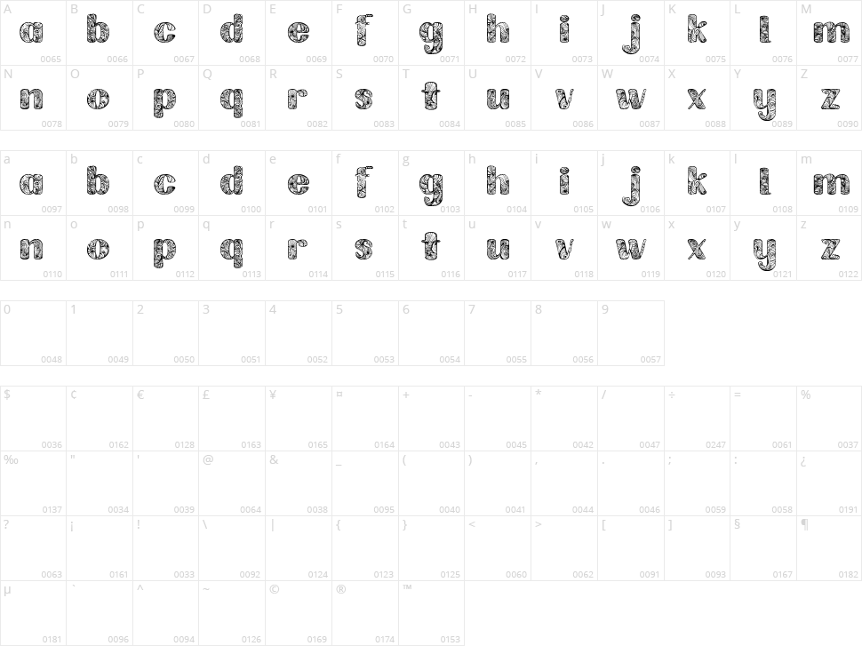 Labrint Character Map