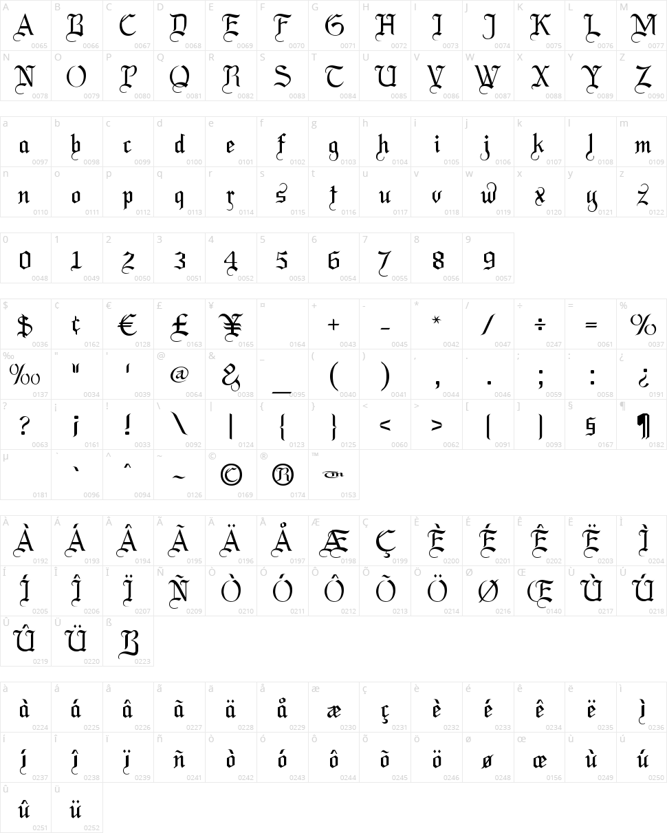 LaBrit Character Map