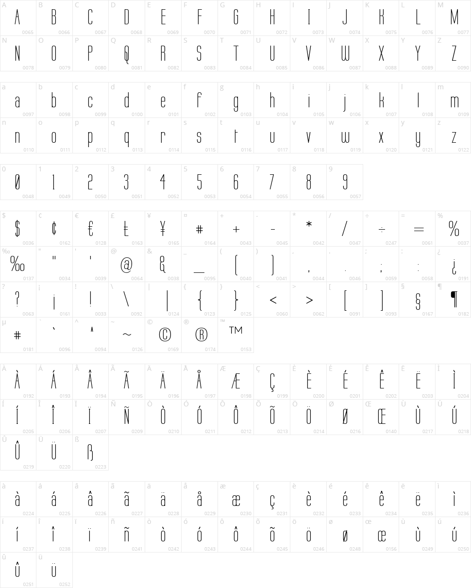 Labtop Character Map