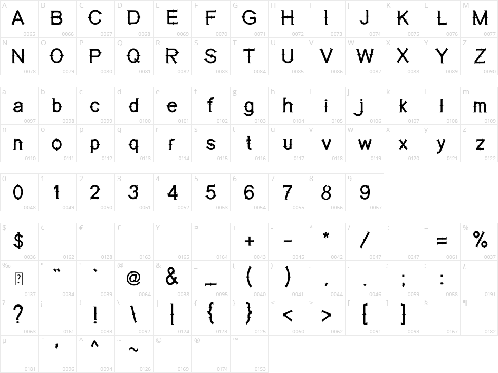 Labuhan Bajo Character Map