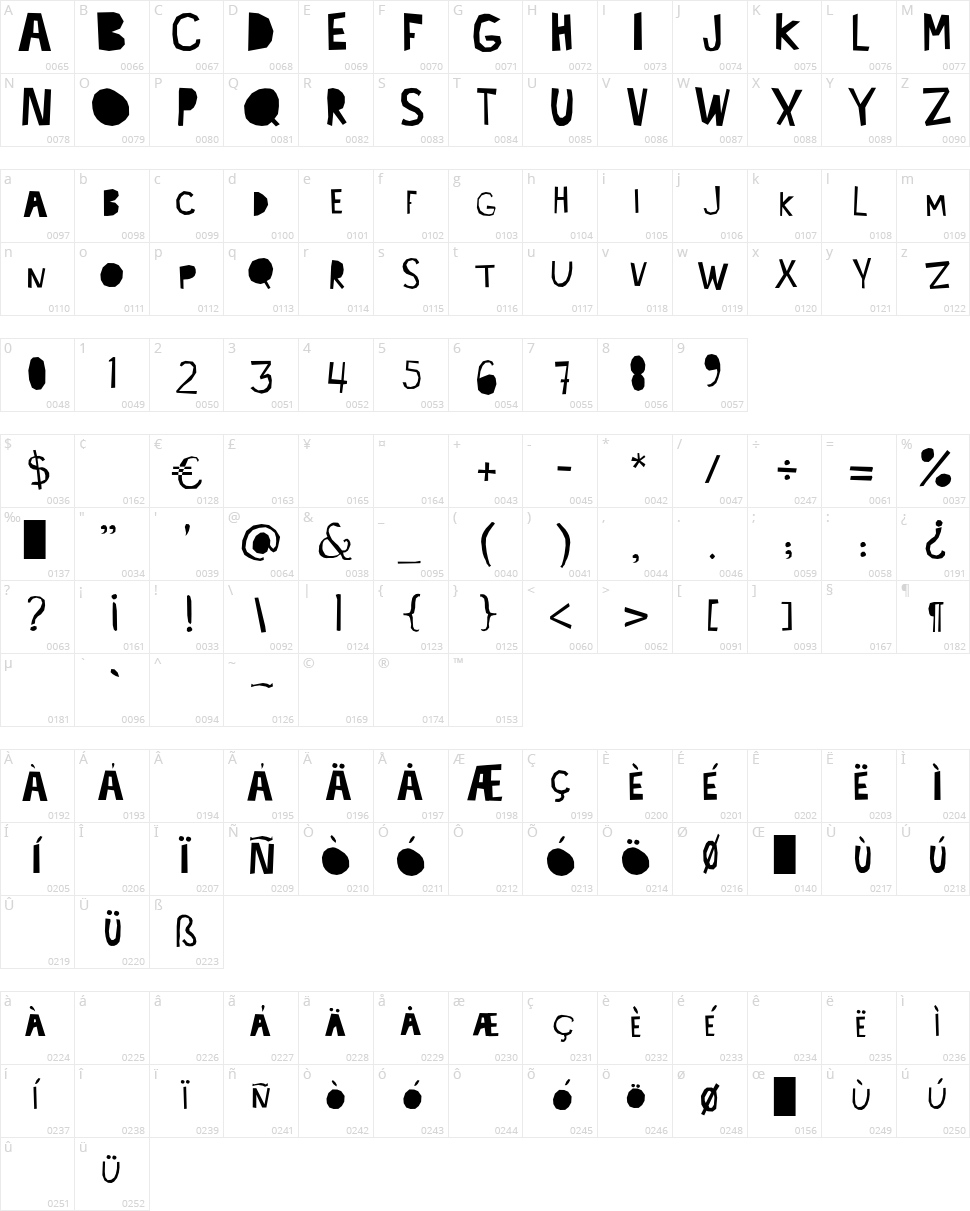 Lacabeza Character Map