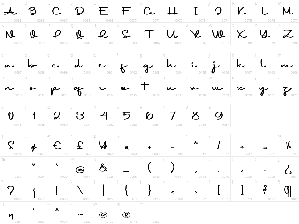 Lachony Character Map