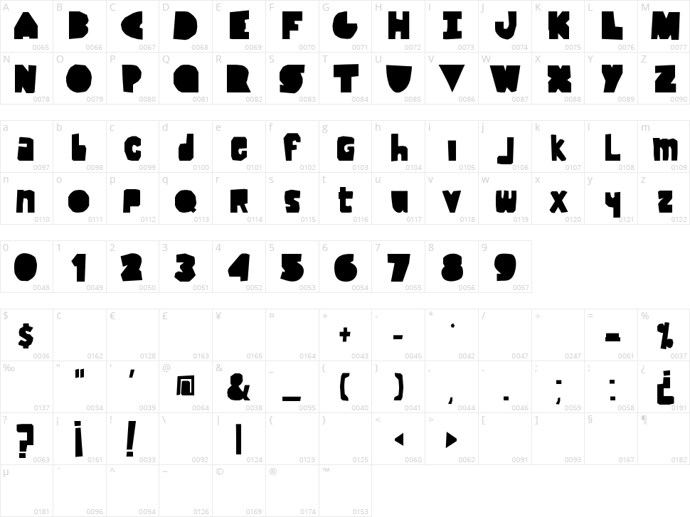 Lack-of-luck Character Map