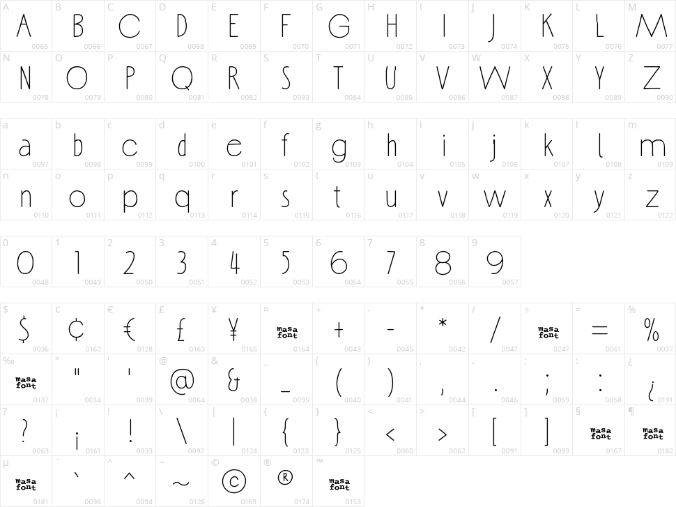 LaCoste Character Map