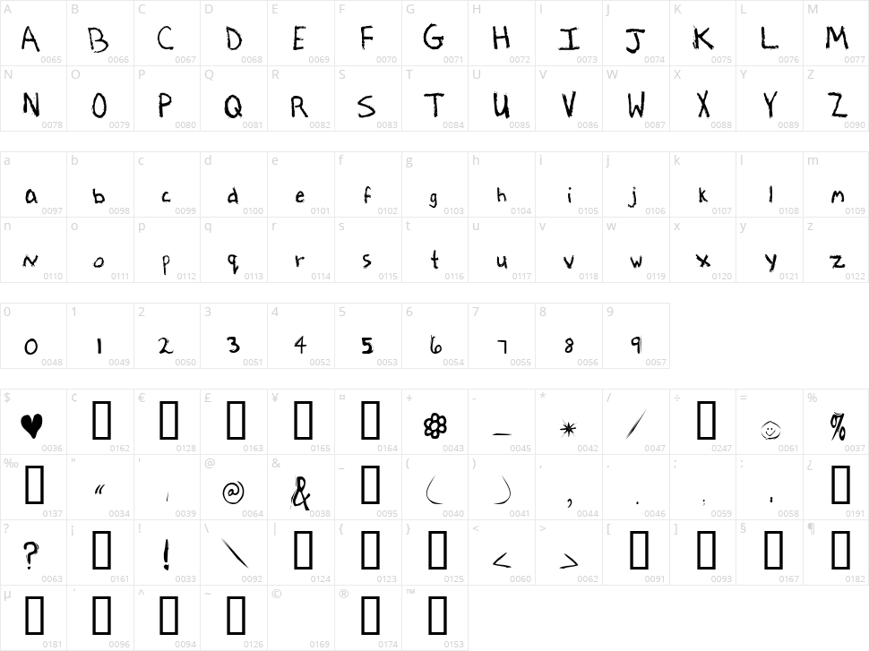 Lactose Intolerant Character Map