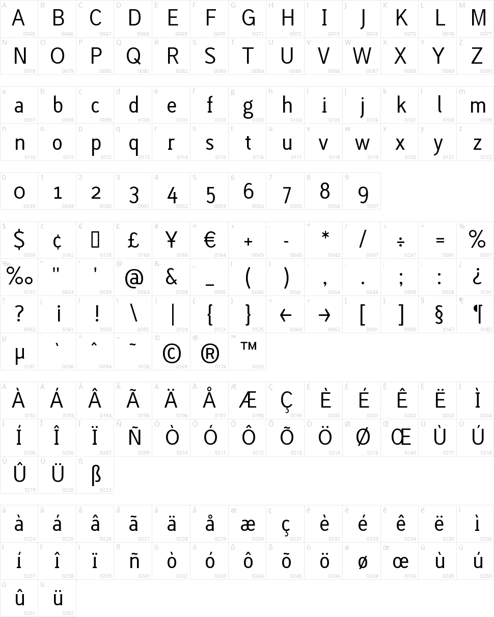 Lacuna Character Map