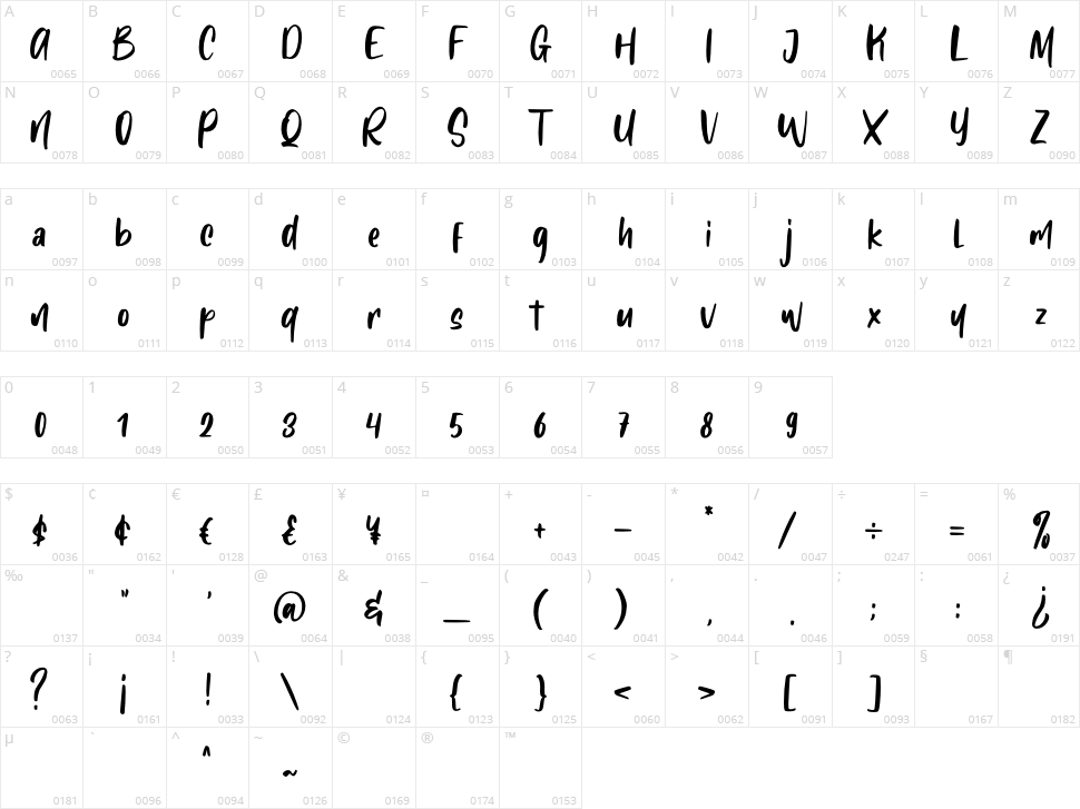 Ladaku Hitam Character Map