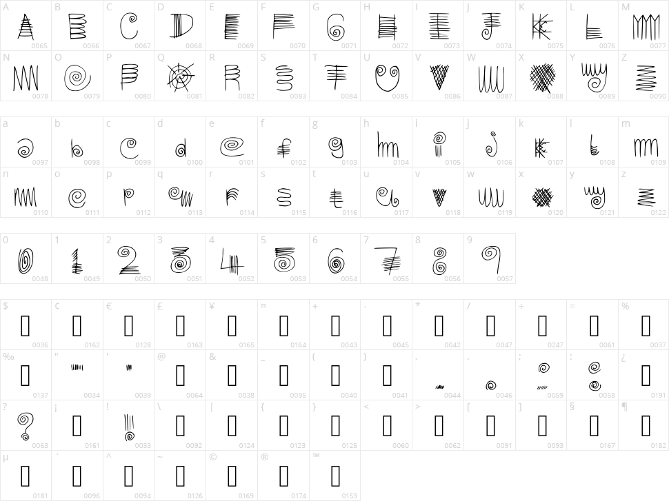 Ladder Writing Character Map