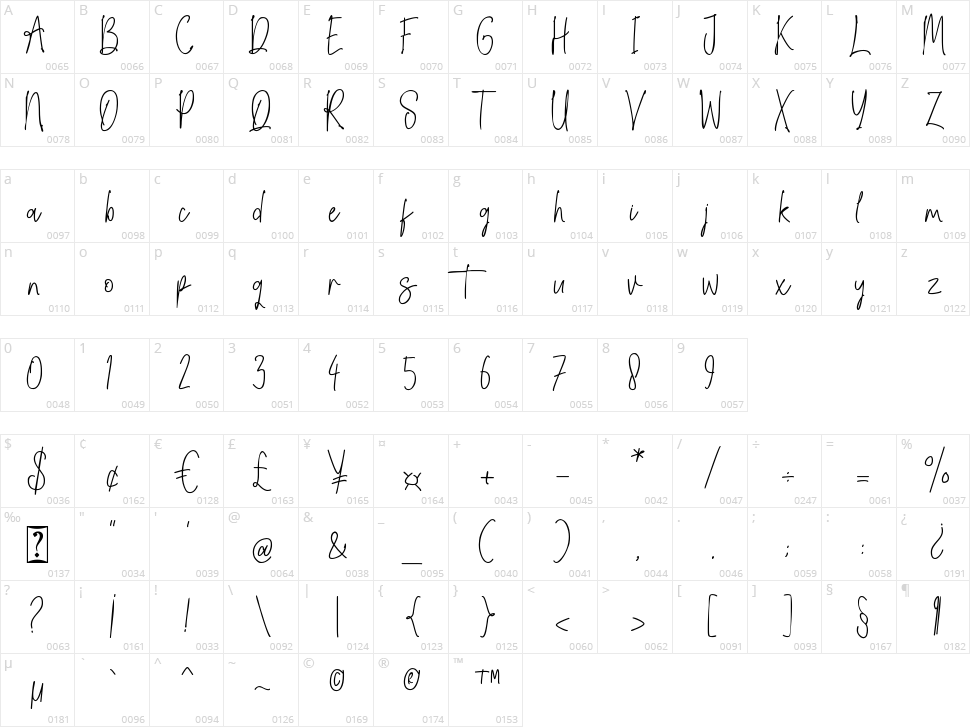 Ladies Character Map