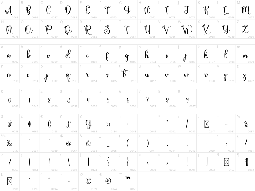 Ladies Character Map