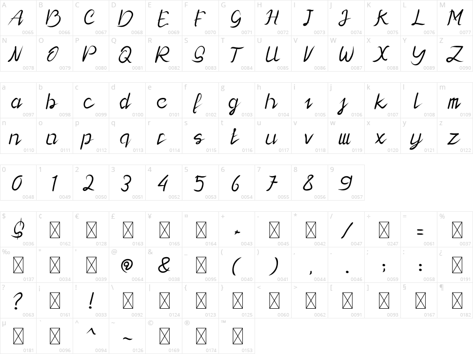 Lady Rose Character Map